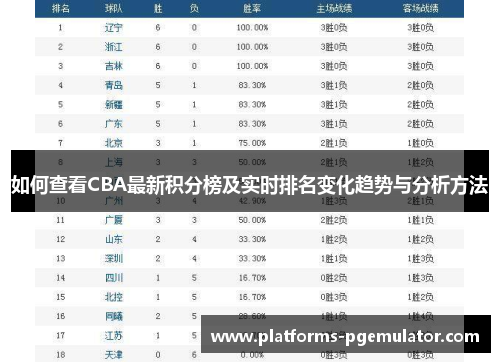 如何查看CBA最新积分榜及实时排名变化趋势与分析方法