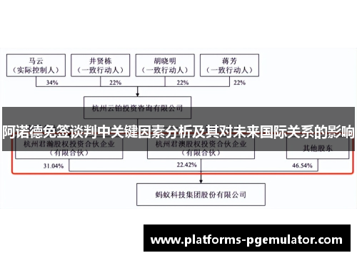 阿诺德免签谈判中关键因素分析及其对未来国际关系的影响