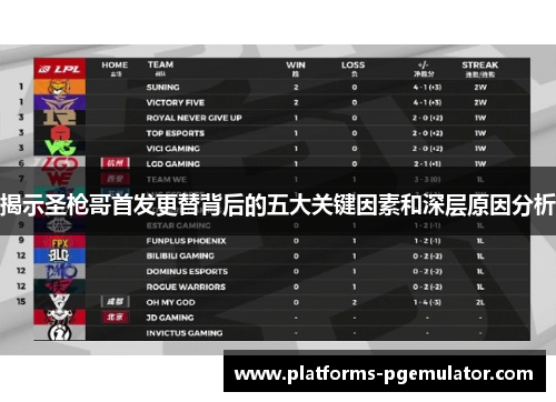 揭示圣枪哥首发更替背后的五大关键因素和深层原因分析