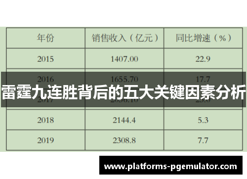 雷霆九连胜背后的五大关键因素分析