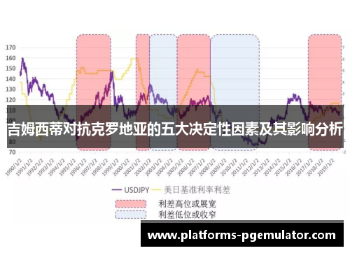 吉姆西蒂对抗克罗地亚的五大决定性因素及其影响分析 吉姆西蒂对抗克罗地亚的五大决定性因素及其影响分析