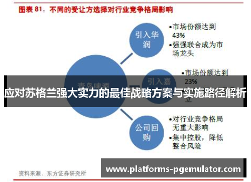 应对苏格兰强大实力的最佳战略方案与实施路径解析