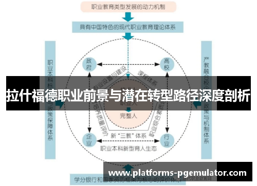 拉什福德职业前景与潜在转型路径深度剖析 拉什福德职业前景与潜在转型路径深度剖析