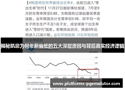 揭秘凯恩为何年薪偏低的五大深层原因与背后真实经济逻辑 揭秘凯恩为何年薪偏低的五大深层原因与背后真实经济逻辑