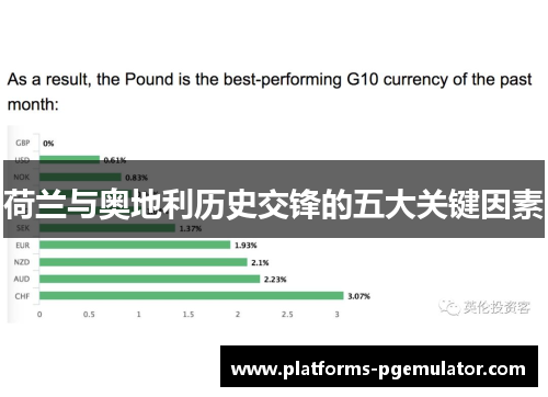 荷兰与奥地利历史交锋的五大关键因素 荷兰与奥地利历史交锋的五大关键因素