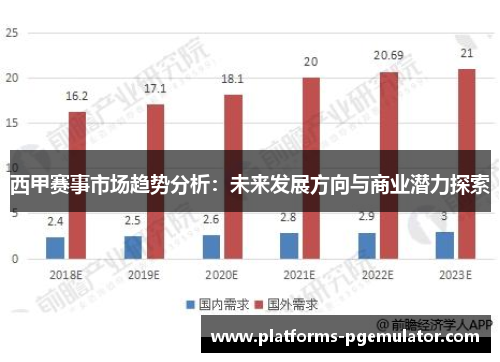 西甲赛事市场趋势分析：未来发展方向与商业潜力探索