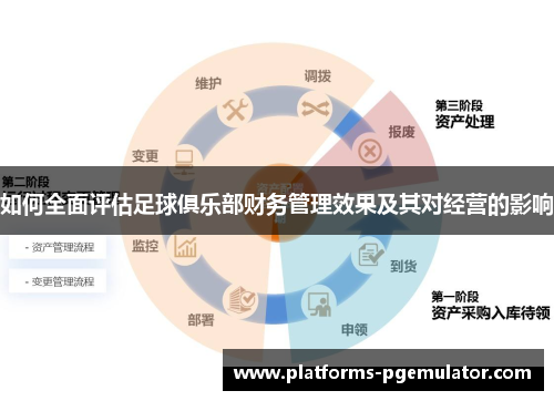 如何全面评估足球俱乐部财务管理效果及其对经营的影响