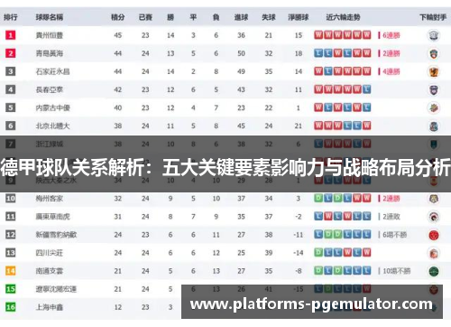 德甲球队关系解析：五大关键要素影响力与战略布局分析
