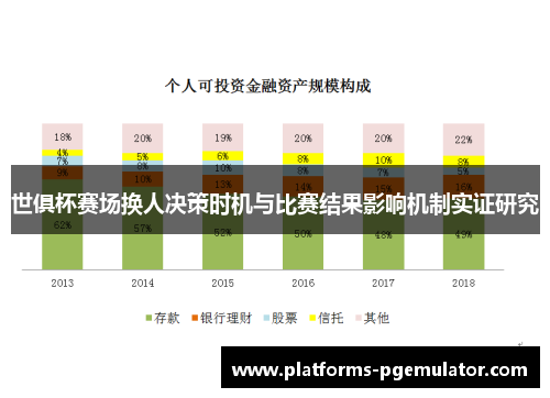世俱杯赛场换人决策时机与比赛结果影响机制实证研究