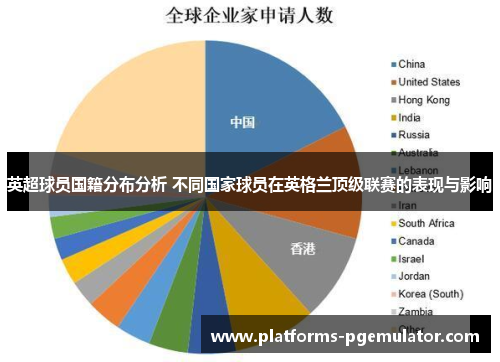 英超球员国籍分布分析 不同国家球员在英格兰顶级联赛的表现与影响