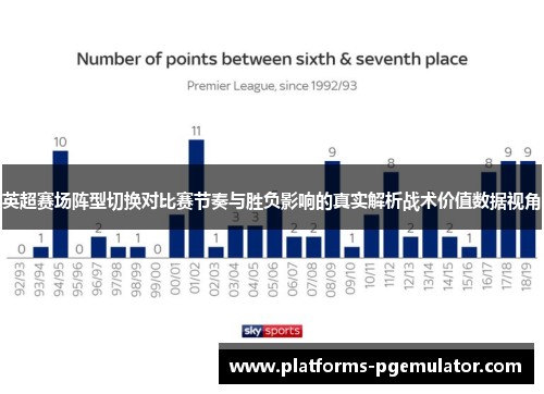 英超赛场阵型切换对比赛节奏与胜负影响的真实解析战术价值数据视角